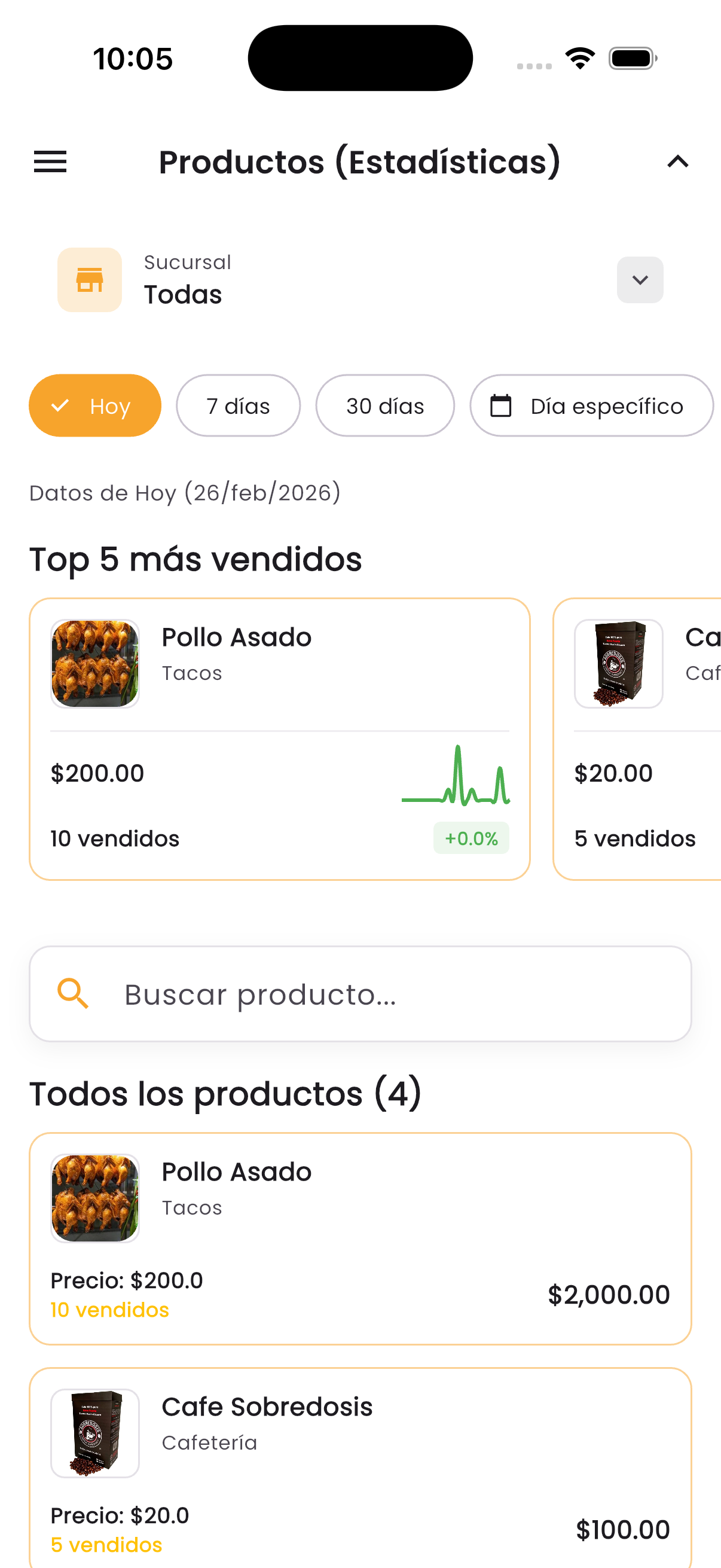 Mira la venta de cada Producto